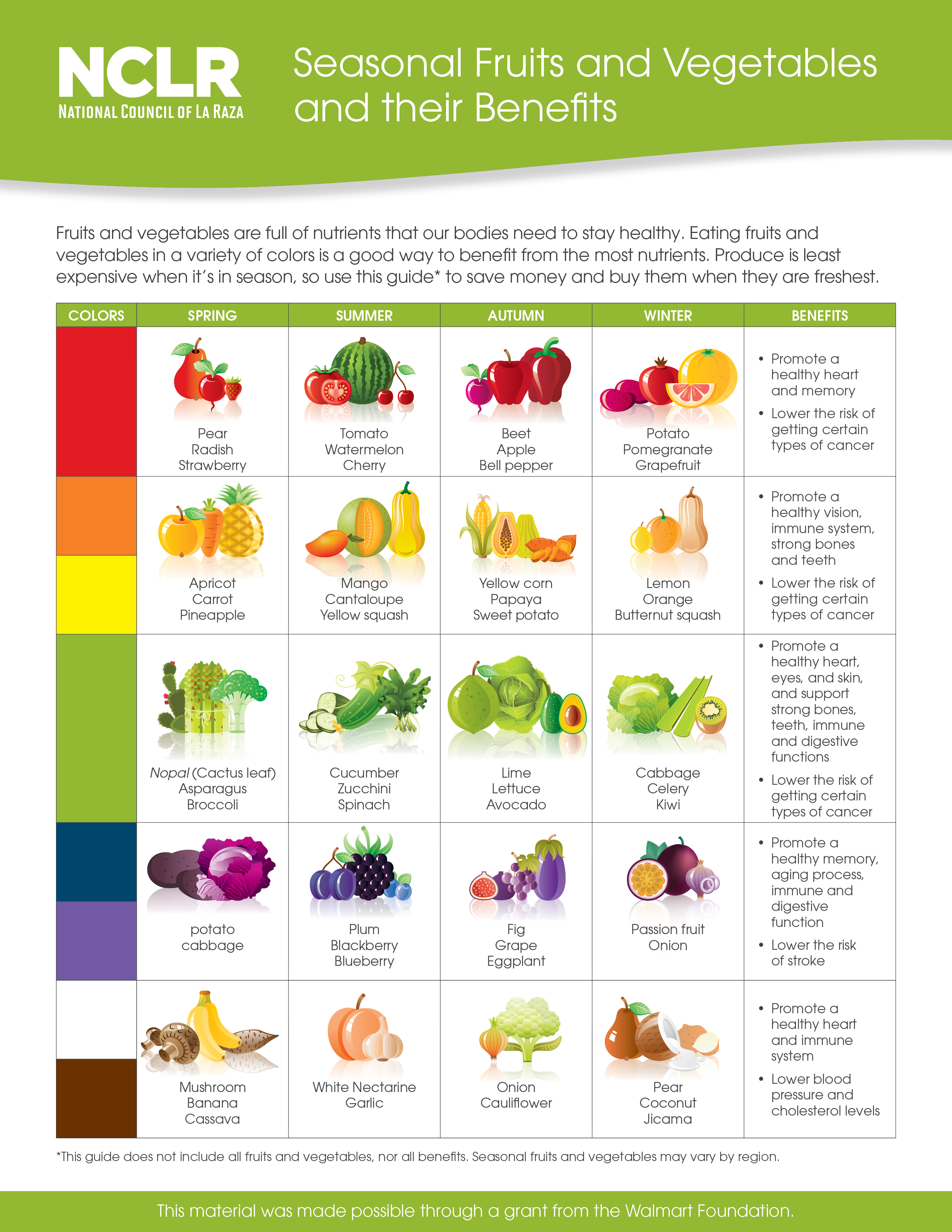 What Are The Benefits Of Eating Seasonal Fruits And Vegetables Unidosus