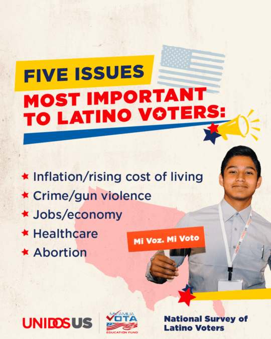 National Survey of Latino Voters